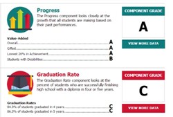 GM Schools Earn "A" for Student Progress on State Report Card