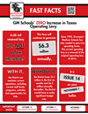 Issue 14 Fast Facts