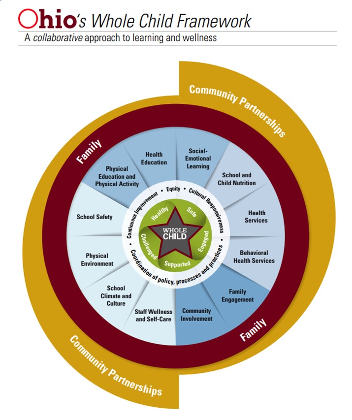 Whole Child Framework